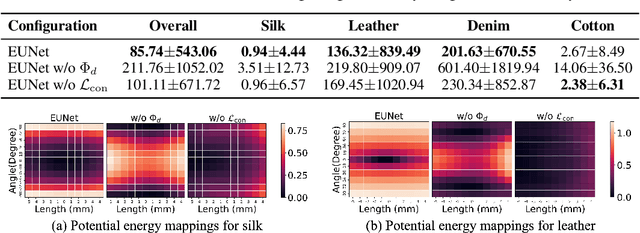 Figure 1 for Learning 3D Garment Animation from Trajectories of A Piece of Cloth