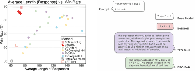 Figure 1 for BoNBoN Alignment for Large Language Models and the Sweetness of Best-of-n Sampling