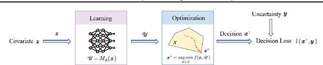 Figure 1 for Differentiable Distributionally Robust Optimization Layers