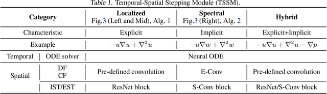 Figure 2 for PAPM: A Physics-aware Proxy Model for Process Systems