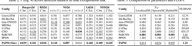 Figure 4 for PAPM: A Physics-aware Proxy Model for Process Systems