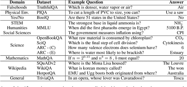 Figure 2 for MultiQ&A: An Analysis in Measuring Robustness via Automated Crowdsourcing of Question Perturbations and Answers