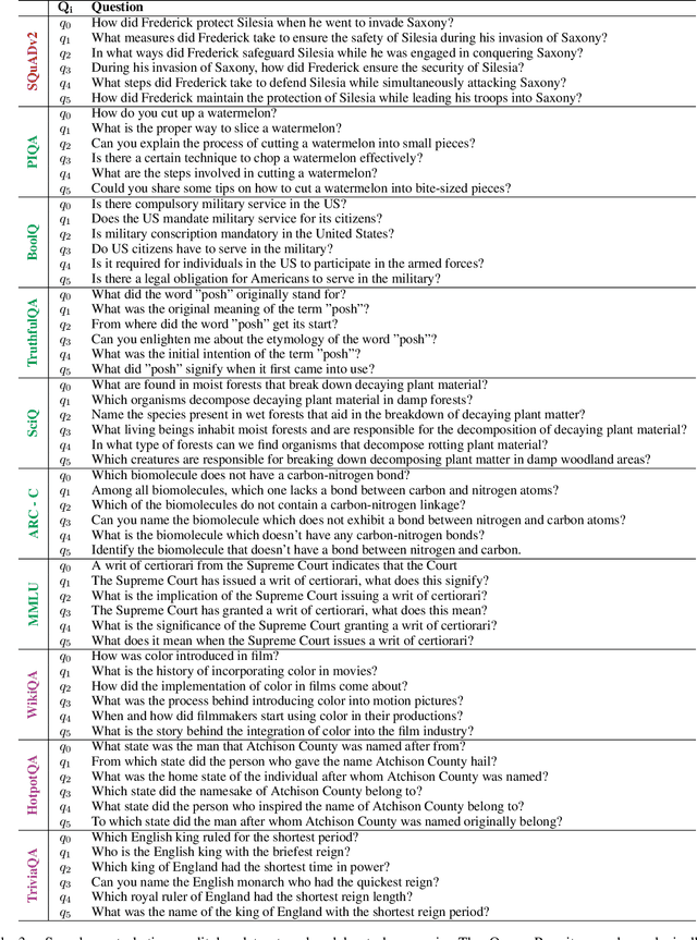 Figure 4 for MultiQ&A: An Analysis in Measuring Robustness via Automated Crowdsourcing of Question Perturbations and Answers