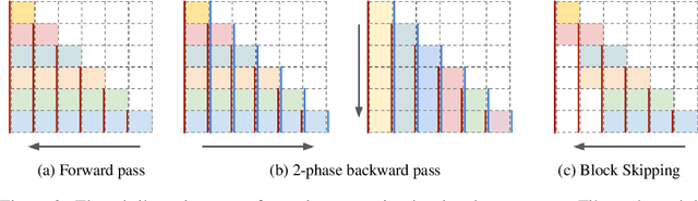 Figure 3 for Stick-breaking Attention