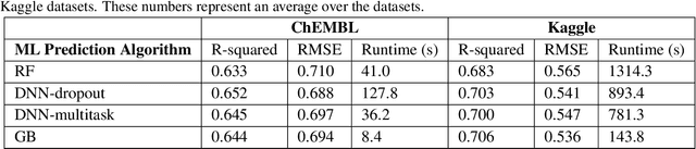 Figure 4 for Development and Evaluation of Conformal Prediction Methods for QSAR