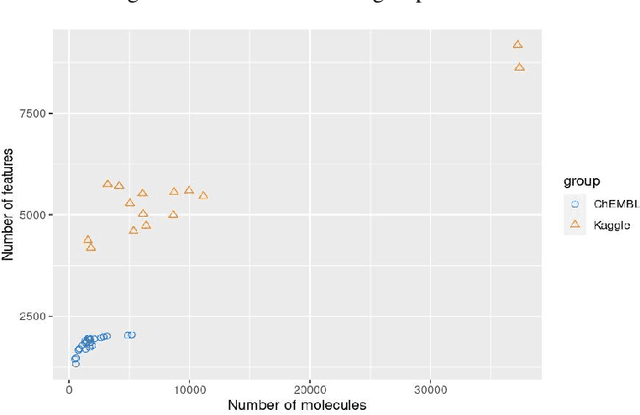 Figure 1 for Development and Evaluation of Conformal Prediction Methods for QSAR