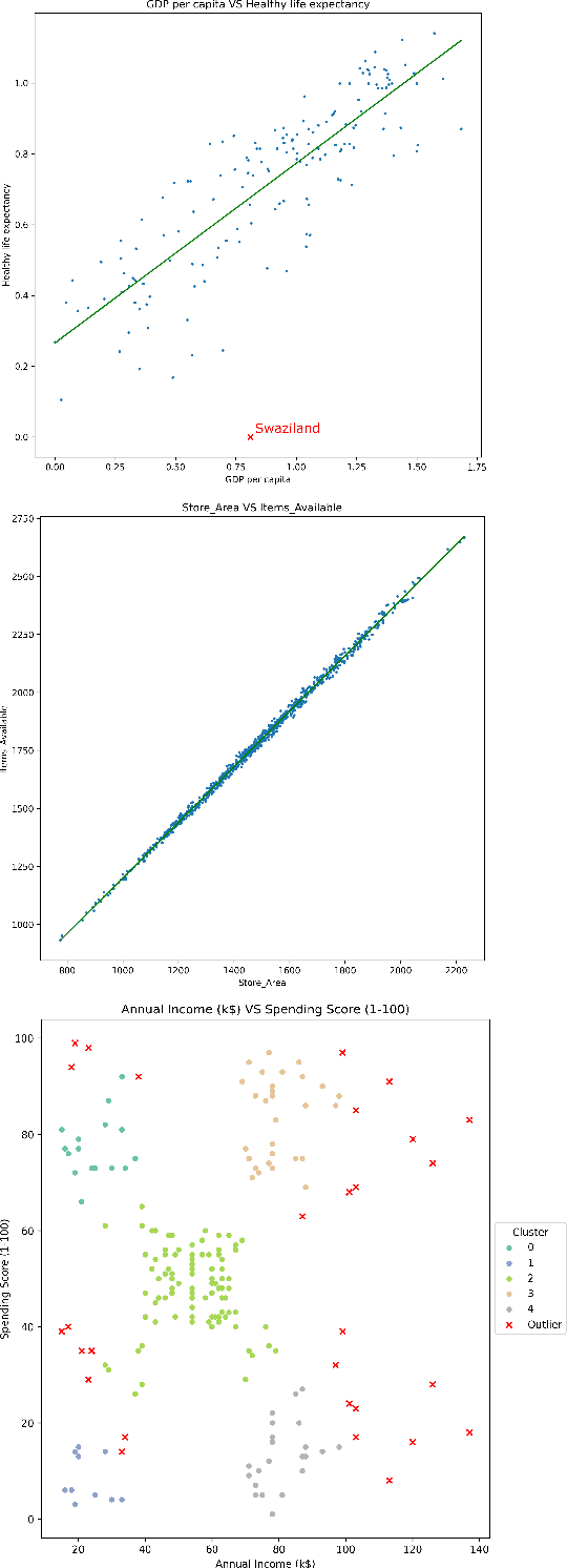 Figure 2 for Using Large Language Models to Generate Engaging Captions for Data Visualizations