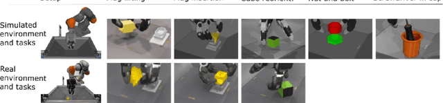 Figure 2 for DemoStart: Demonstration-led auto-curriculum applied to sim-to-real with multi-fingered robots