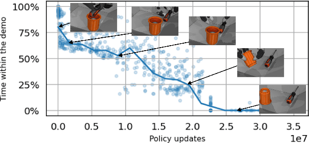 Figure 3 for DemoStart: Demonstration-led auto-curriculum applied to sim-to-real with multi-fingered robots