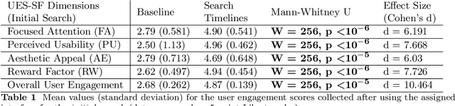 Figure 2 for Search Timelines: Visualizing Search History to Enable Cross-Session Exploratory Search