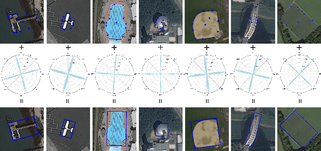 Figure 1 for Projecting Points to Axes: Oriented Object Detection via Point-Axis Representation