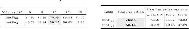 Figure 2 for Projecting Points to Axes: Oriented Object Detection via Point-Axis Representation