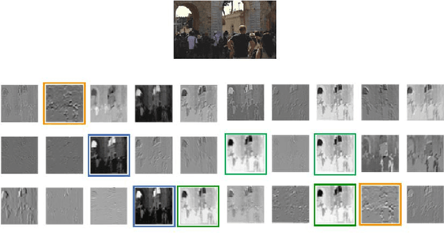 Figure 1 for GRNN:Recurrent Neural Network based on Ghost Features for Video Super-Resolution