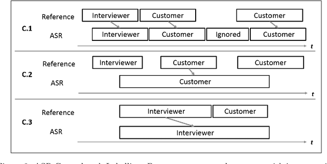 Figure 4 for Language Modelling for Speaker Diarization in Telephonic Interviews