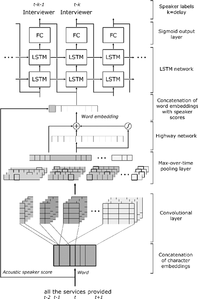 Figure 3 for Language Modelling for Speaker Diarization in Telephonic Interviews