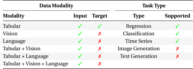 Figure 2 for Large Language Models Orchestrating Structured Reasoning Achieve Kaggle Grandmaster Level