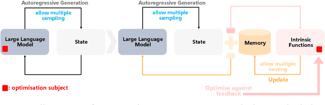 Figure 3 for Large Language Models Orchestrating Structured Reasoning Achieve Kaggle Grandmaster Level