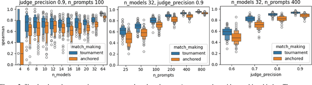 Figure 3 for Varco Arena: A Tournament Approach to Reference-Free Benchmarking Large Language Models