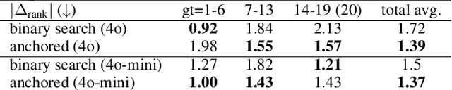 Figure 4 for Varco Arena: A Tournament Approach to Reference-Free Benchmarking Large Language Models