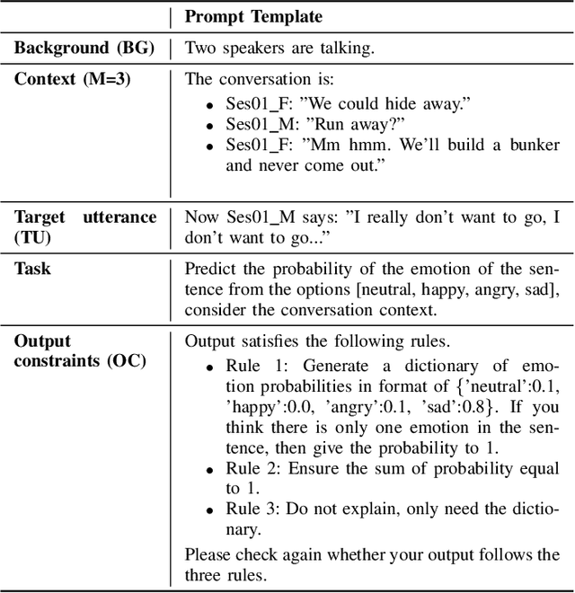 Figure 4 for AER-LLM: Ambiguity-aware Emotion Recognition Leveraging Large Language Models