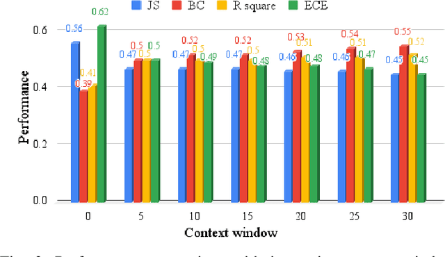 Figure 2 for AER-LLM: Ambiguity-aware Emotion Recognition Leveraging Large Language Models