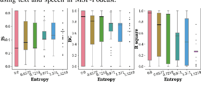 Figure 3 for AER-LLM: Ambiguity-aware Emotion Recognition Leveraging Large Language Models