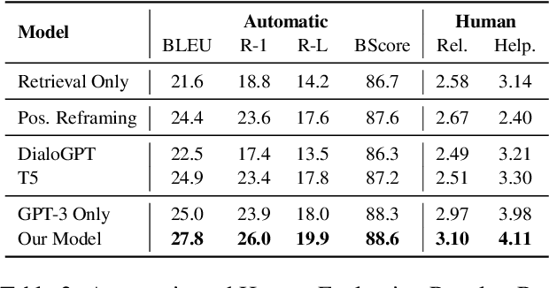 Figure 3 for Cognitive Reframing of Negative Thoughts through Human-Language Model Interaction