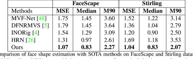 Figure 2 for Disjoint Pose and Shape for 3D Face Reconstruction