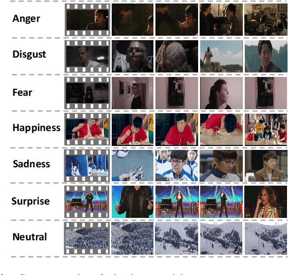 Figure 4 for Smile upon the Face but Sadness in the Eyes: Emotion Recognition based on Facial Expressions and Eye Behaviors