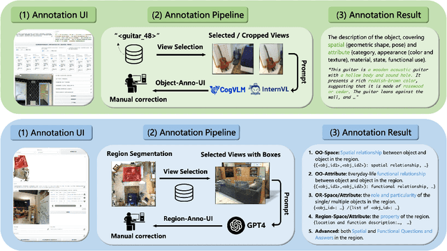 Figure 2 for MMScan: A Multi-Modal 3D Scene Dataset with Hierarchical Grounded Language Annotations