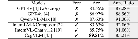 Figure 3 for MMScan: A Multi-Modal 3D Scene Dataset with Hierarchical Grounded Language Annotations