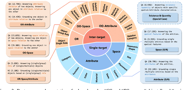 Figure 4 for MMScan: A Multi-Modal 3D Scene Dataset with Hierarchical Grounded Language Annotations