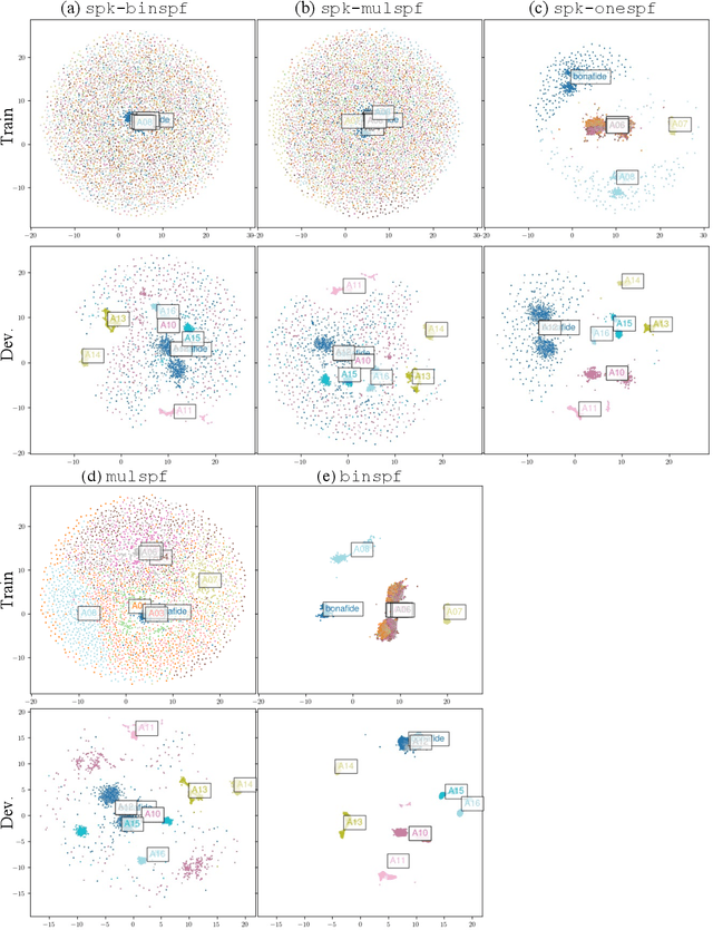 Figure 2 for BUT Systems and Analyses for the ASVspoof 5 Challenge