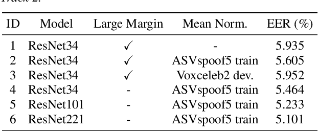 Figure 4 for BUT Systems and Analyses for the ASVspoof 5 Challenge