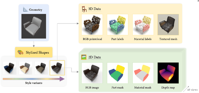 Figure 1 for 3DCoMPaT$^{++}$: An improved Large-scale 3D Vision Dataset for Compositional Recognition