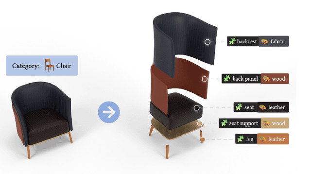 Figure 3 for 3DCoMPaT$^{++}$: An improved Large-scale 3D Vision Dataset for Compositional Recognition