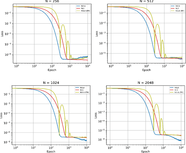 Figure 2 for Mean-field underdamped Langevin dynamics and its spacetime discretization