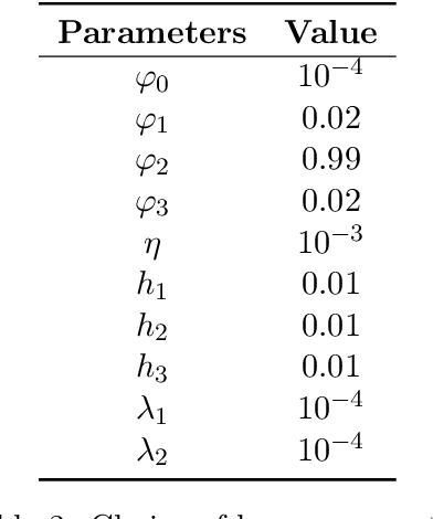 Figure 4 for Mean-field underdamped Langevin dynamics and its spacetime discretization