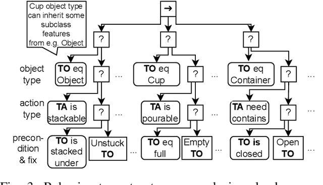 Figure 3 for Communicating human intent to a robotic companion by multi-type gesture sentences