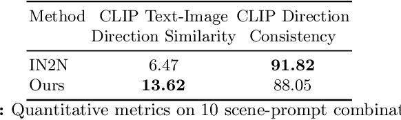 Figure 1 for NeRF-Insert: 3D Local Editing with Multimodal Control Signals