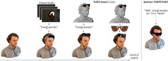 Figure 2 for NeRF-Insert: 3D Local Editing with Multimodal Control Signals