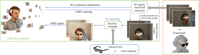 Figure 3 for NeRF-Insert: 3D Local Editing with Multimodal Control Signals