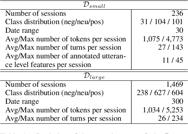 Figure 1 for Towards Understanding Counseling Conversations: Domain Knowledge and Large Language Models