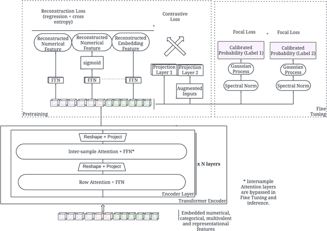 Figure 1 for ALF: Advertiser Large Foundation Model for Multi-Modal Advertiser Understanding