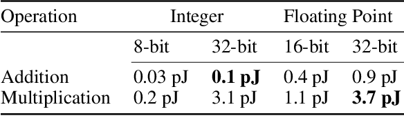 Figure 1 for Addition is All You Need for Energy-efficient Language Models