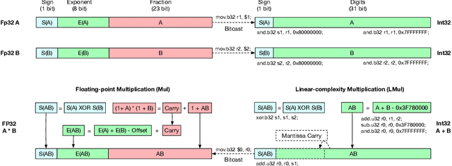 Figure 3 for Addition is All You Need for Energy-efficient Language Models