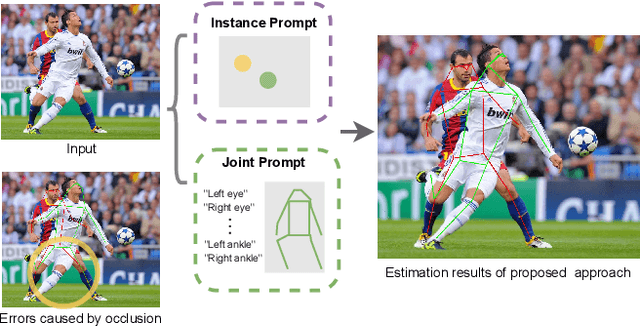 Figure 1 for LAMP: Leveraging Language Prompts for Multi-person Pose Estimation