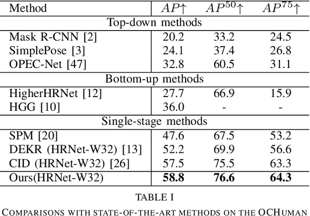 Figure 4 for LAMP: Leveraging Language Prompts for Multi-person Pose Estimation