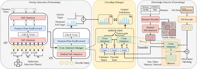 Figure 3 for EZInterviewer: To Improve Job Interview Performance with Mock Interview Generator