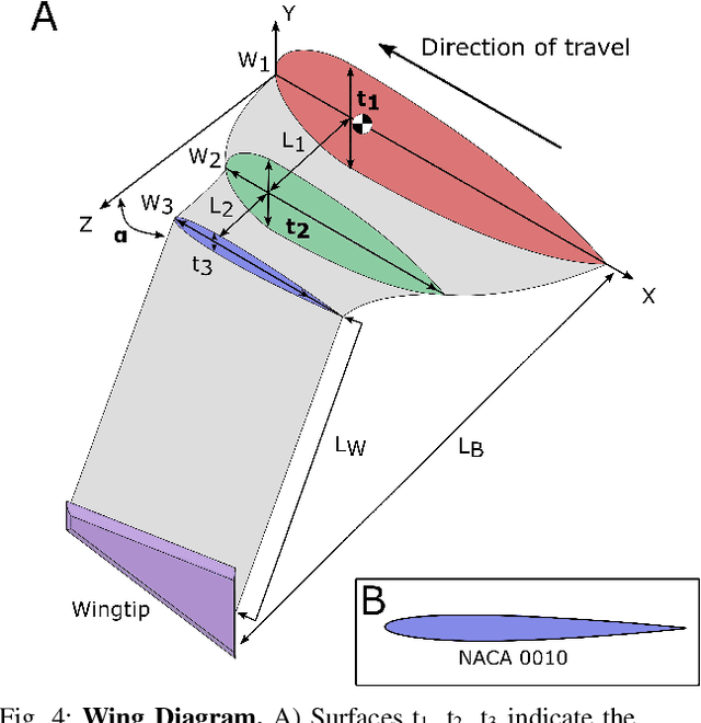 Figure 4 for Soft Fluidic Closed-Loop Controller for Untethered Underwater Gliders